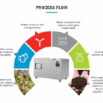 Food Waste Compost Machine