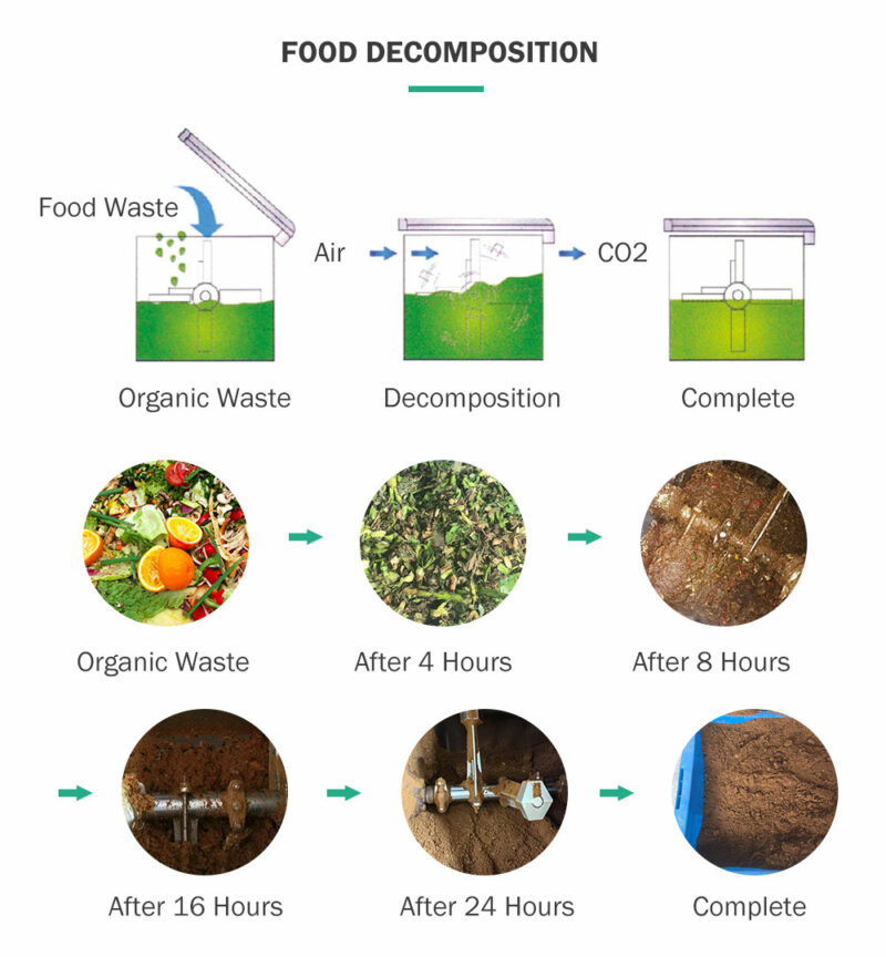 Commercial Compost Machine - Organic Waste Compost System