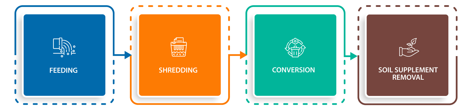 composting-waste-processing