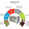 Food Waste Compost Machine - Organic Waste Fertilizer Machine