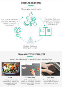 Máquina de compostagem de alimentos