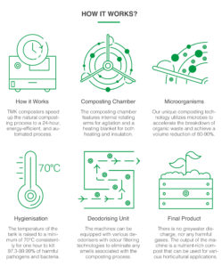 Electric Food Composter