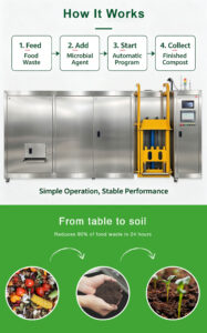 Máquina de compostagem comercial