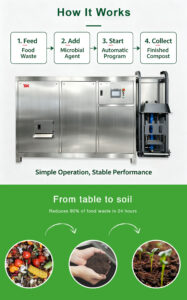 Waste Compost Machine