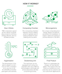 Organic Waste Recycling Machine